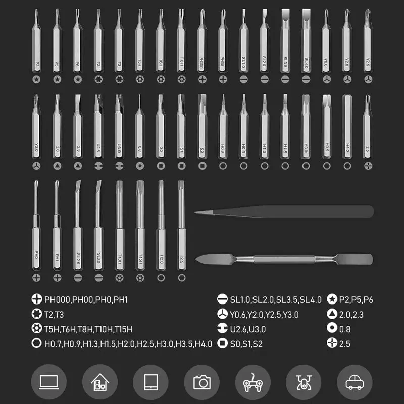 Tool variants